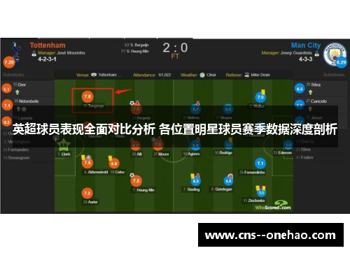 英超球员表现全面对比分析 各位置明星球员赛季数据深度剖析