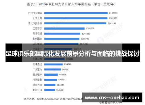 足球俱乐部国际化发展前景分析与面临的挑战探讨