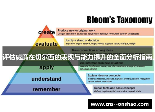 评估威廉在切尔西的表现与能力提升的全面分析指南