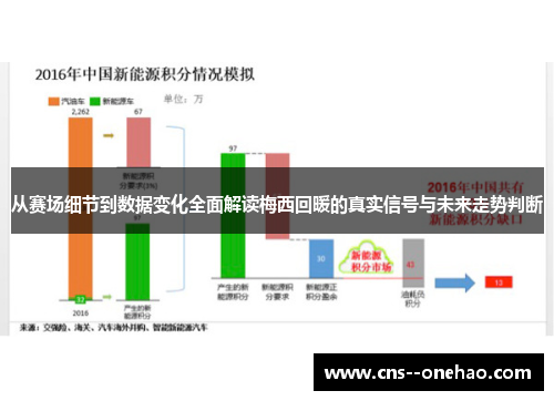 从赛场细节到数据变化全面解读梅西回暖的真实信号与未来走势判断