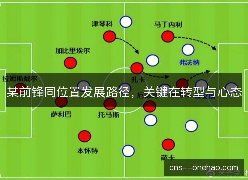 某前锋同位置发展路径，关键在转型与心态